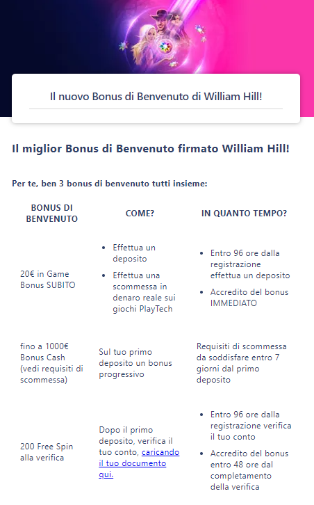 Bonus casinò di benvenuto di William Hill