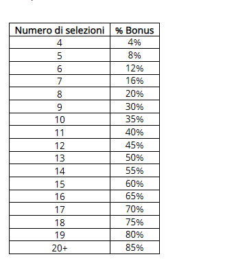 percentuale di bonus in diversi numeri di sessioni su betfair