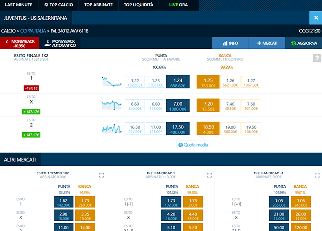 Scommettere su Exchange