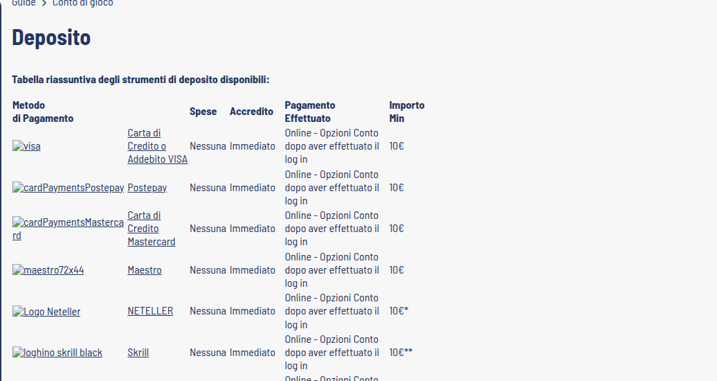 Tabella dei depositi di Eurobet con VISA, Postepay, Mastercard, Maestro, Neteller e Skrill: spese nessuna, accredito immediato, importo minimo 10 euro.